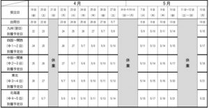 配送スケジュール2019GW
